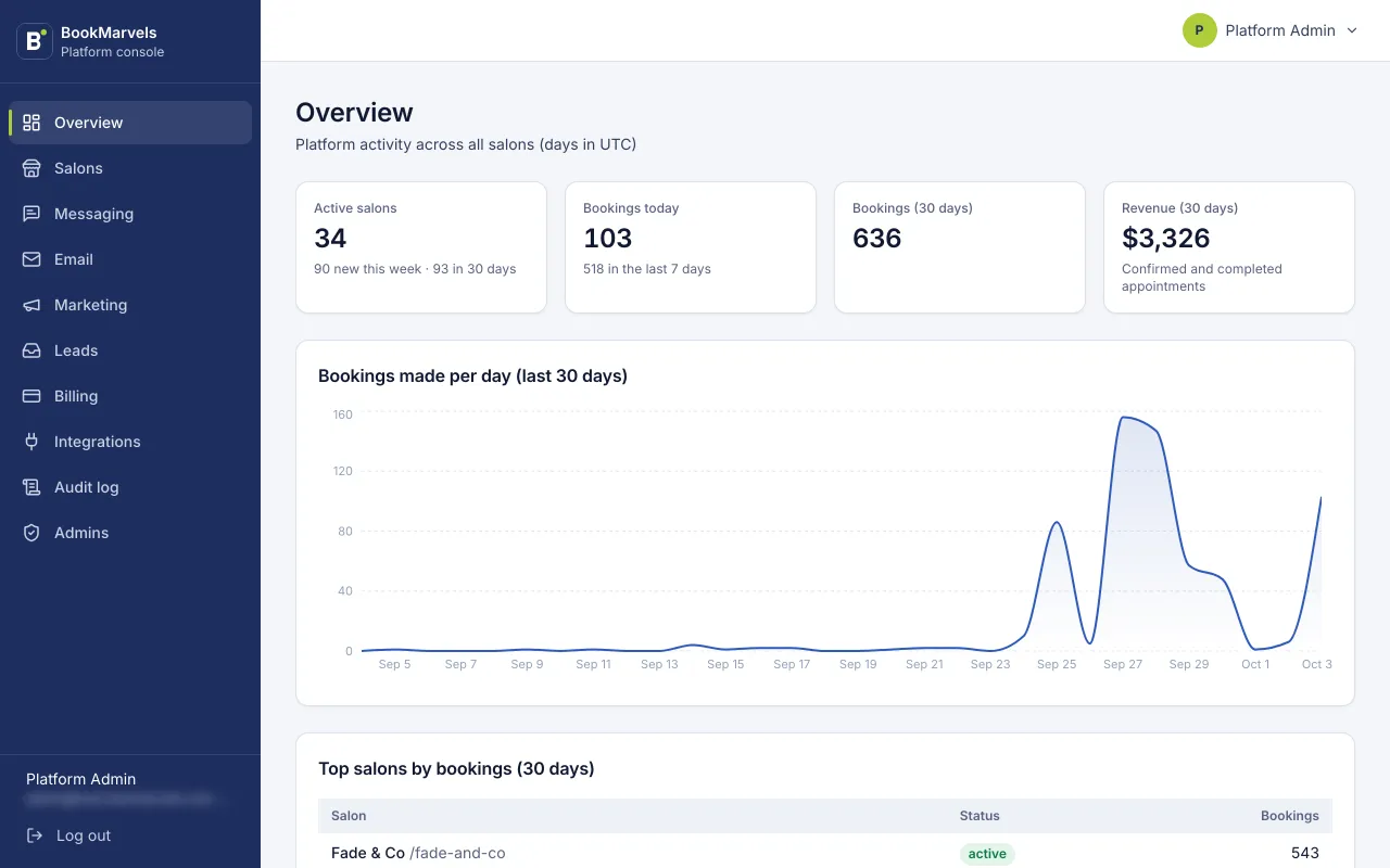 The BookMarvels console showing platform activity